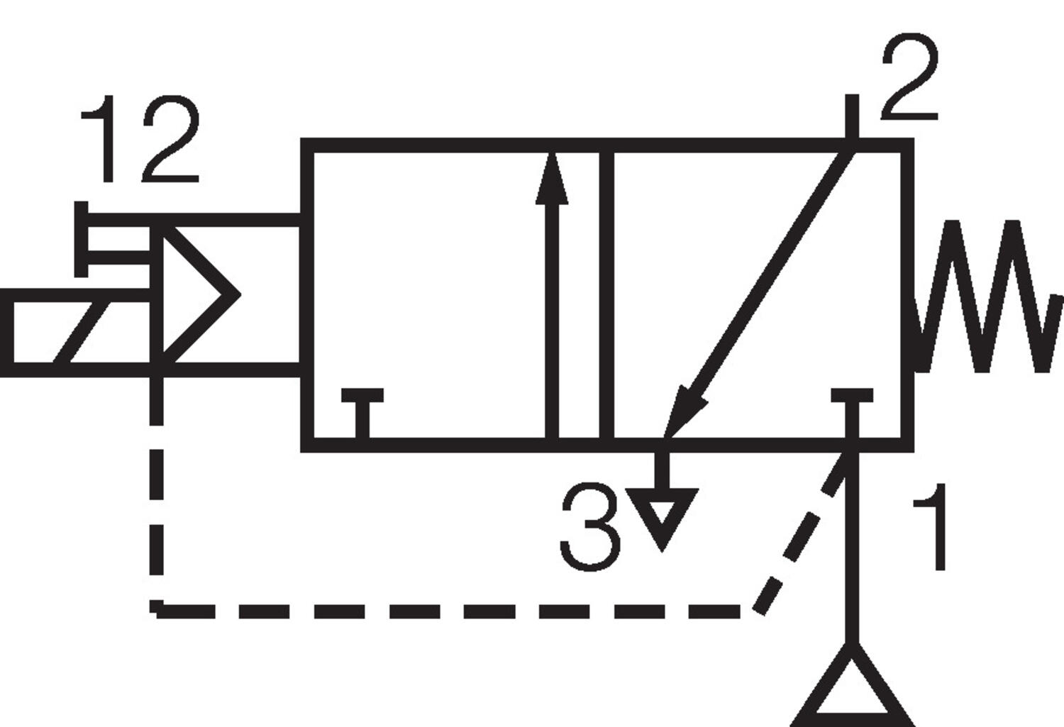Function symbol 3/2 NC El-feather