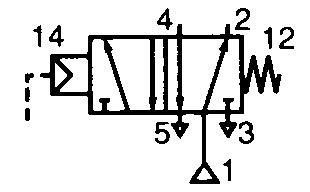 Function symbol 5/2 Air-feather