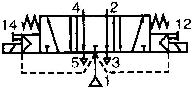 Functions symbol 5/3 de-aired centre