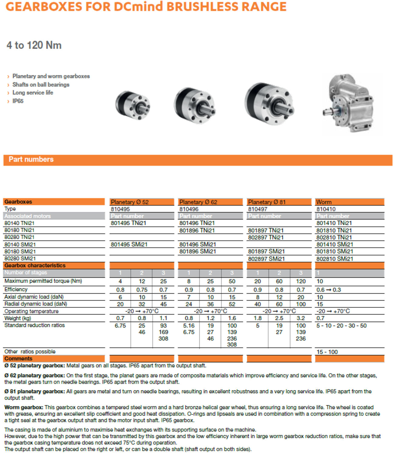 Gearboxes for BLDC DC Mind.tif