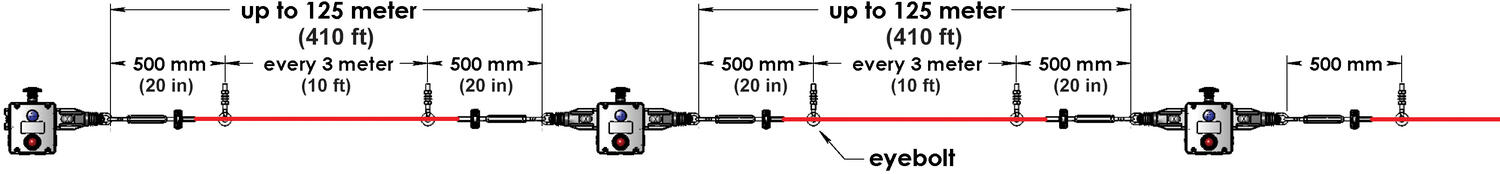 GLHD-SS up to 125m.tif