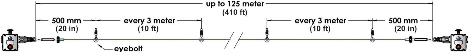 GLHR-SS up to 125 m.tif