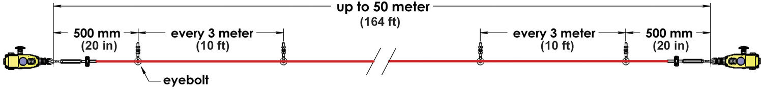 GLM up to 50 meter diagram.tif
