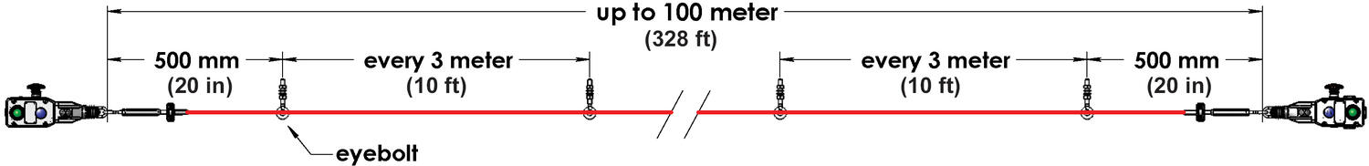 GLS-SS up to 100m.tif