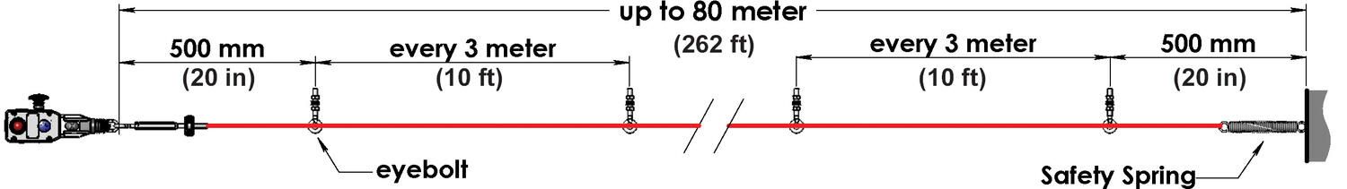 GLS-SS up to 80m.tif