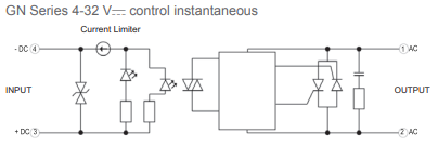 GN DC inst circuit block diagram