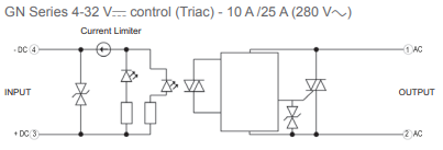 GN10/25 circuit block diagram