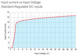GN10/25 relay over voltage graph