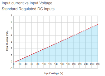 GNR+ AC over voltage graph