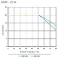 GNR 20 thermal derating graph