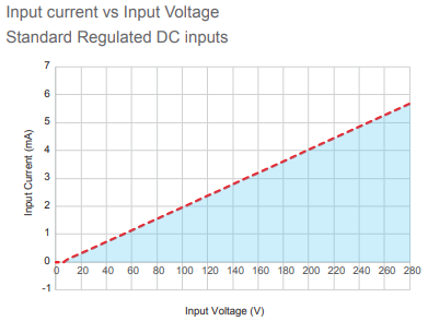 GNR AC over voltage graph