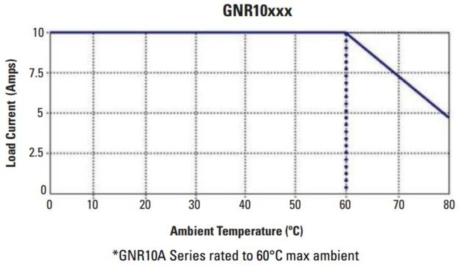 GNR10 22.5mm_temperature graph.JPG