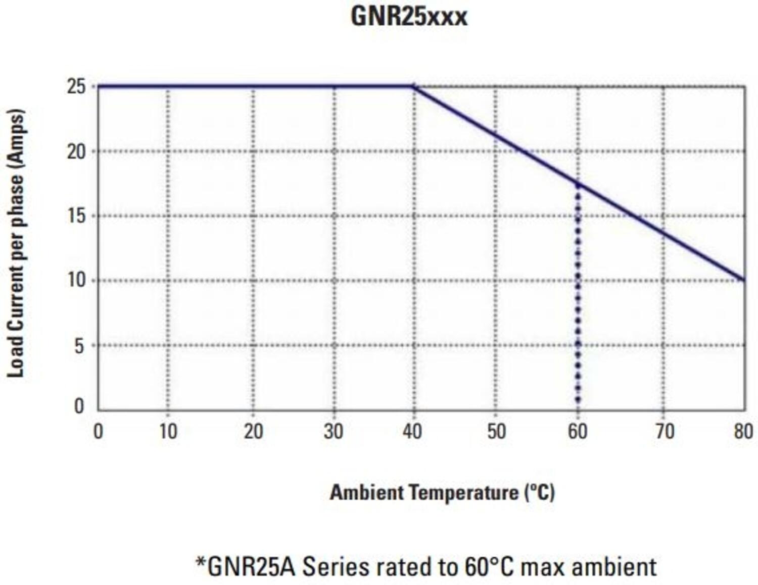 GNR25_thermal table.JPG