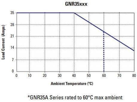 GNR35_thermal table.JPG
