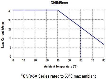 GNR45_thermal table.JPG