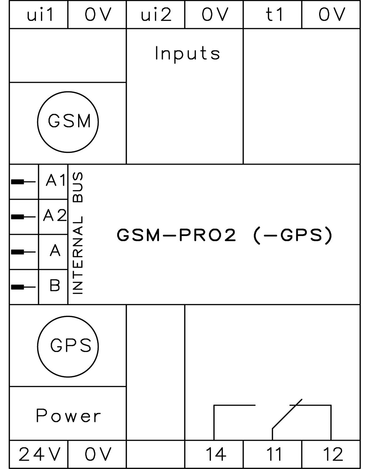 Gsm-pro2.revB.blk.tif