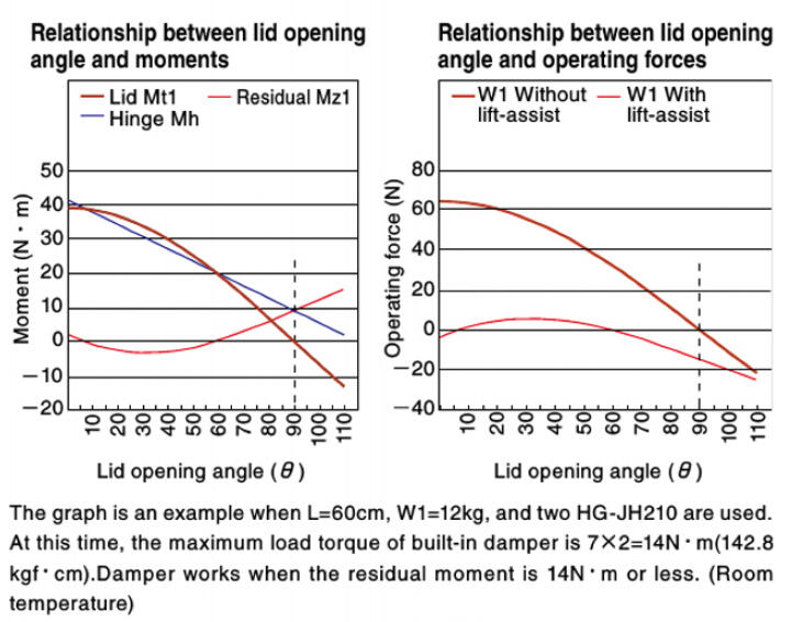 HG-JH210 Graphs.png