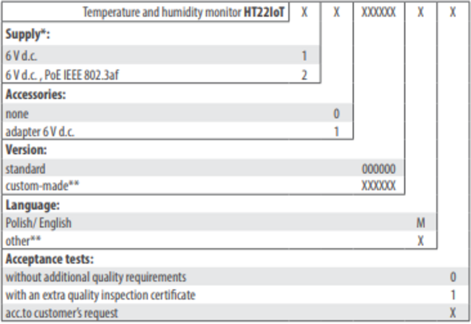 ht22iot part numbers.PNG
