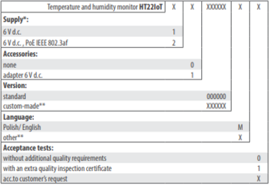 ht22iot part numbers.PNG