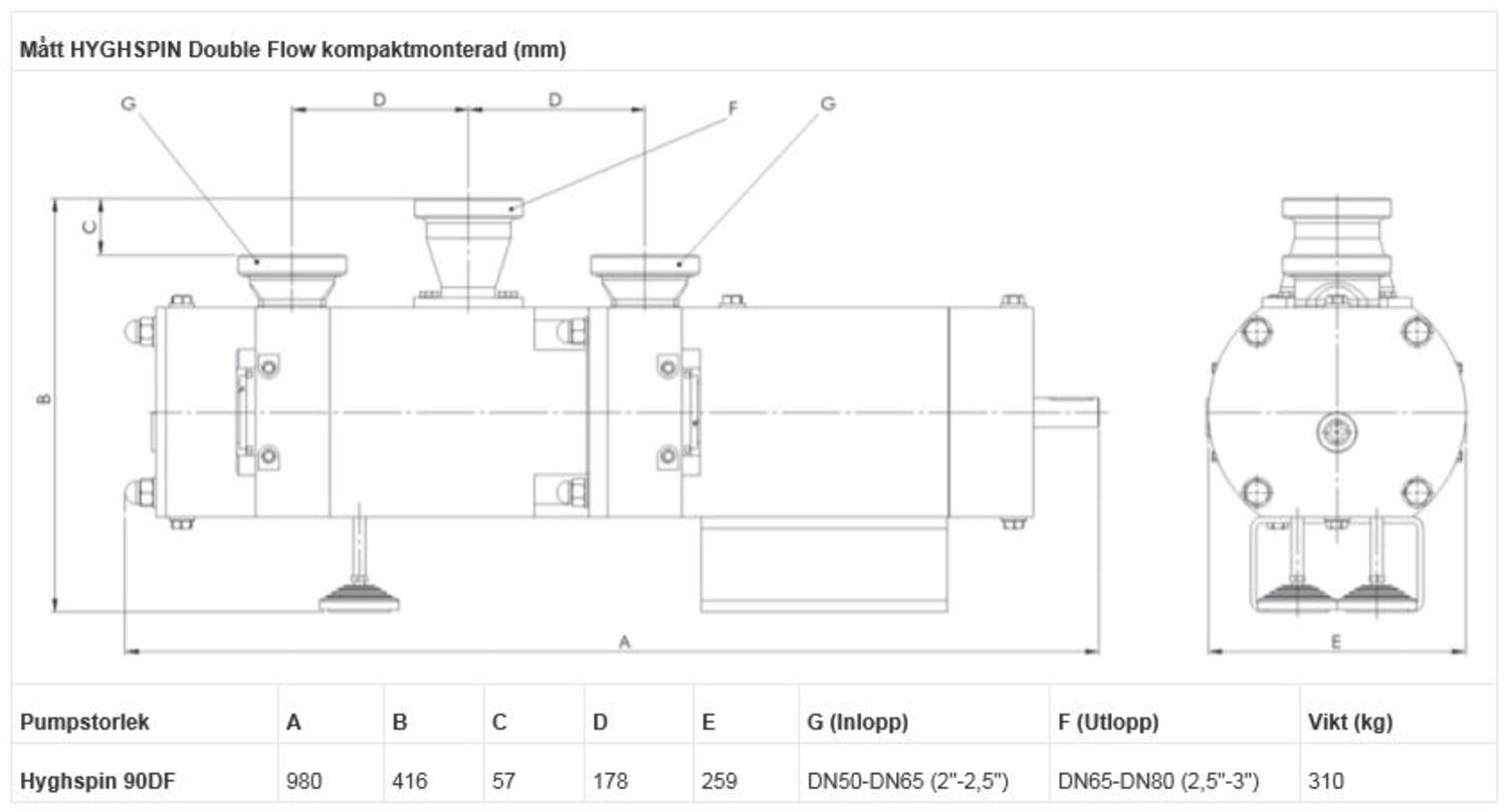 Hyghspin Double Flow kompaktmonterad.JPG