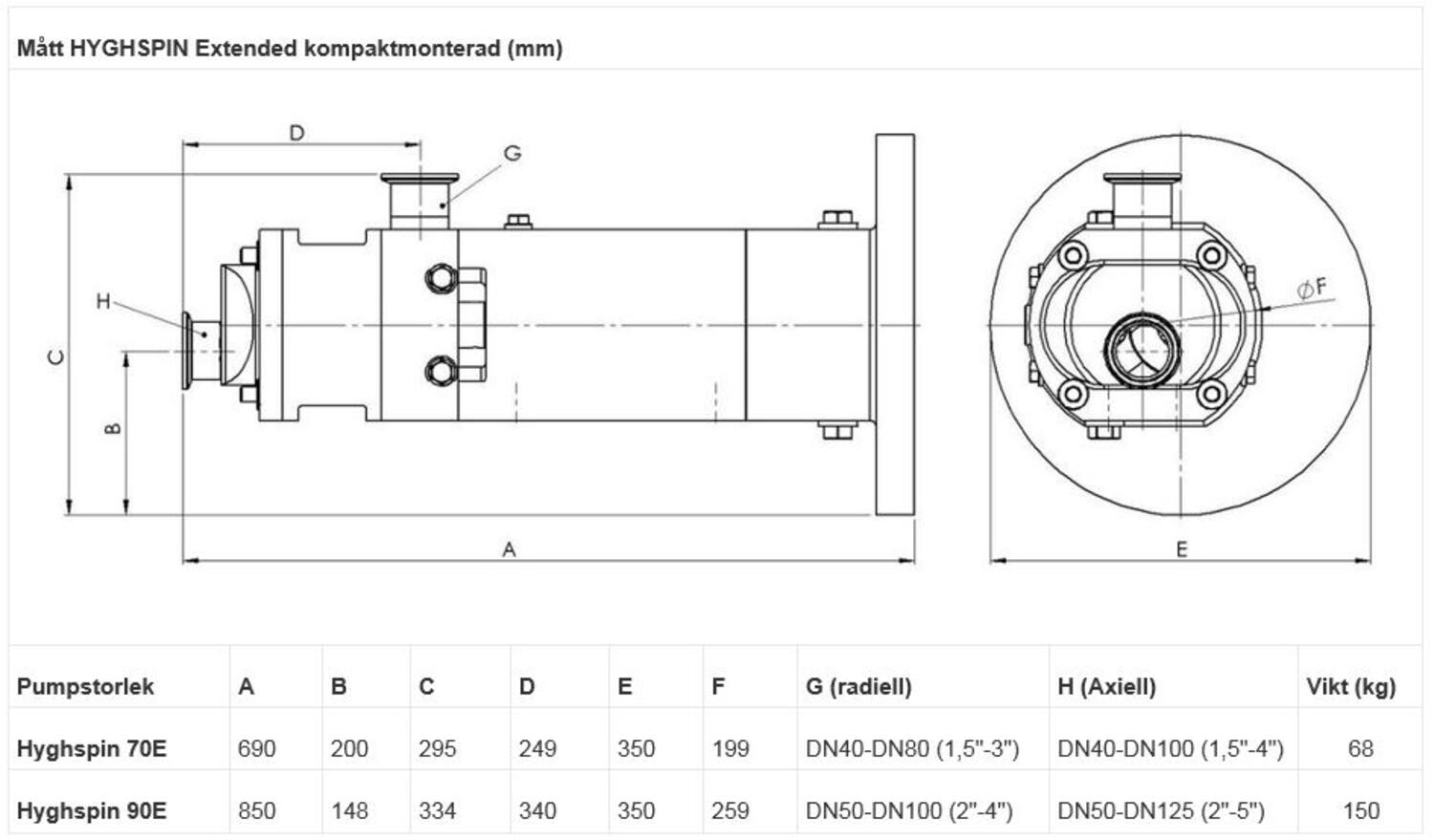 Hyghspin Extended kompakt monterad.JPG