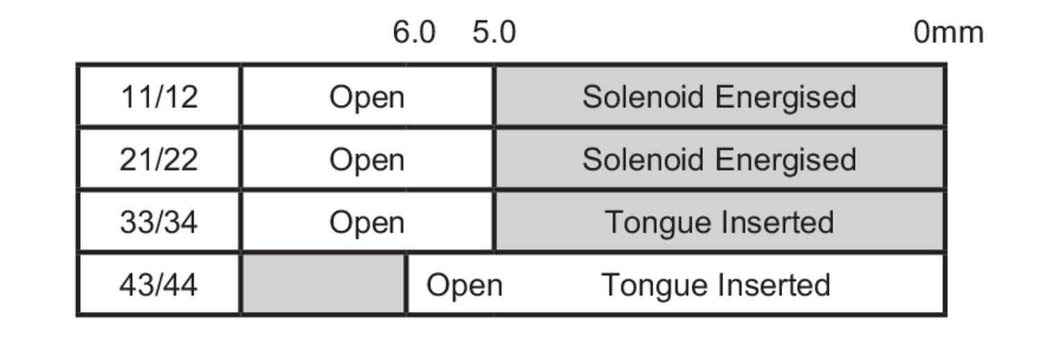 IDEM Stainless steel IP69K guard locking switch KL3-SS-P2L - data table