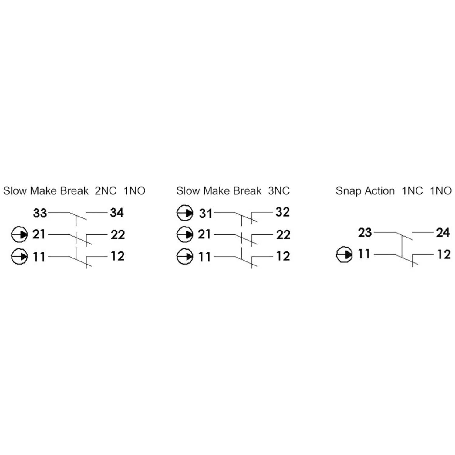 IDEM switch with IDIS-1 key table