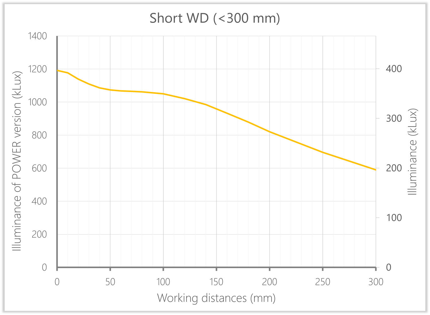 Illuminance LINE3 - Short WD.png