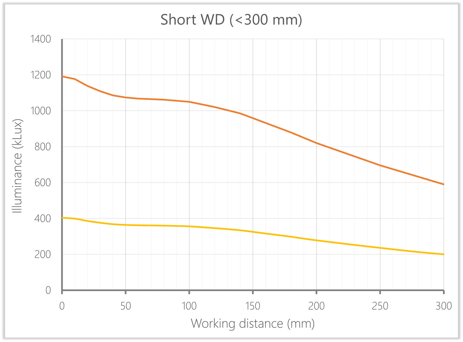 Illuminance PWR vs STD.png