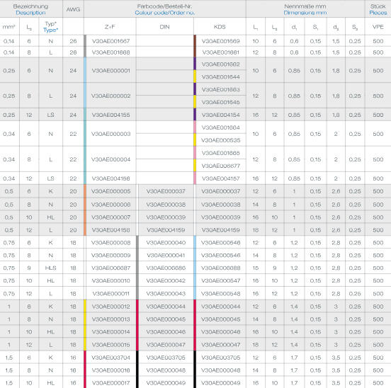 Insulated ferrules.png