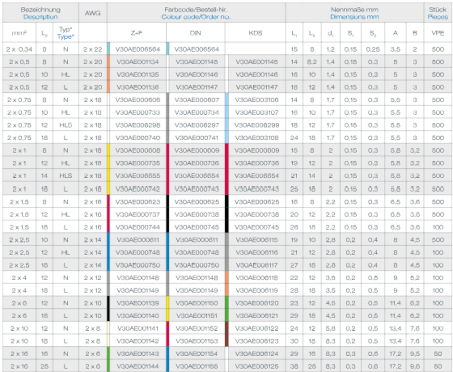 Insulated twin ferrules .png