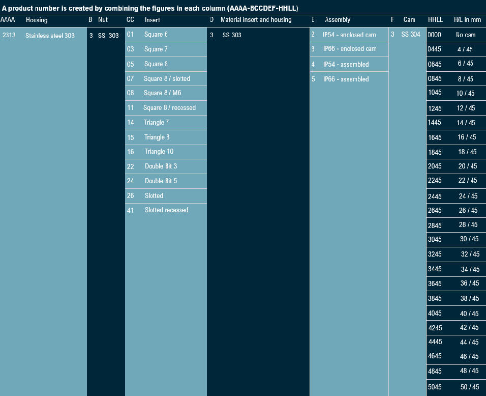 Inustrilås 2313 tabell.png