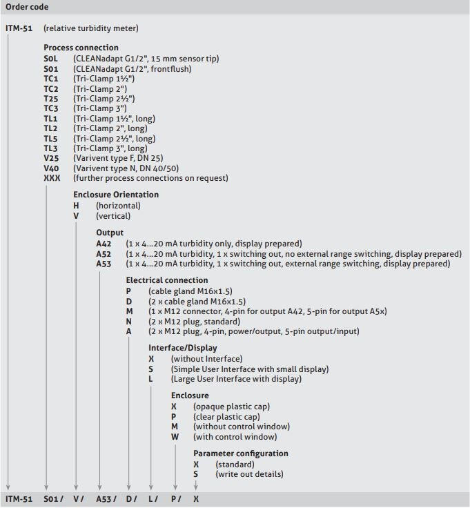 ITM 51 ordering code.tif