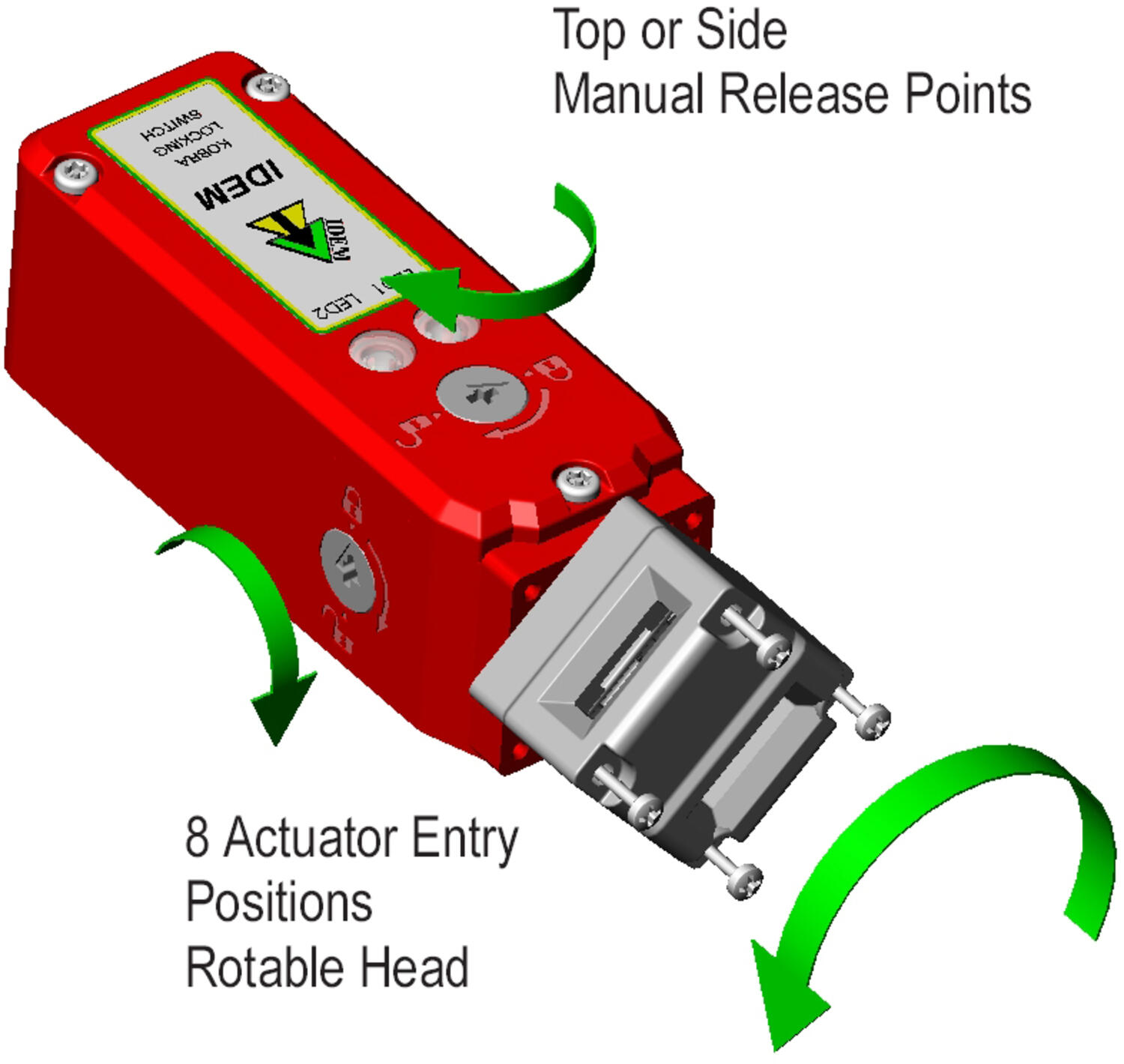 KLP Diagram Head Rotation.tif