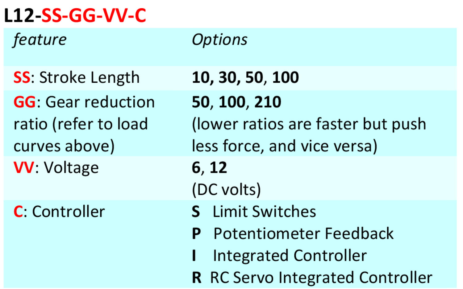 L12 - Ordering key.png