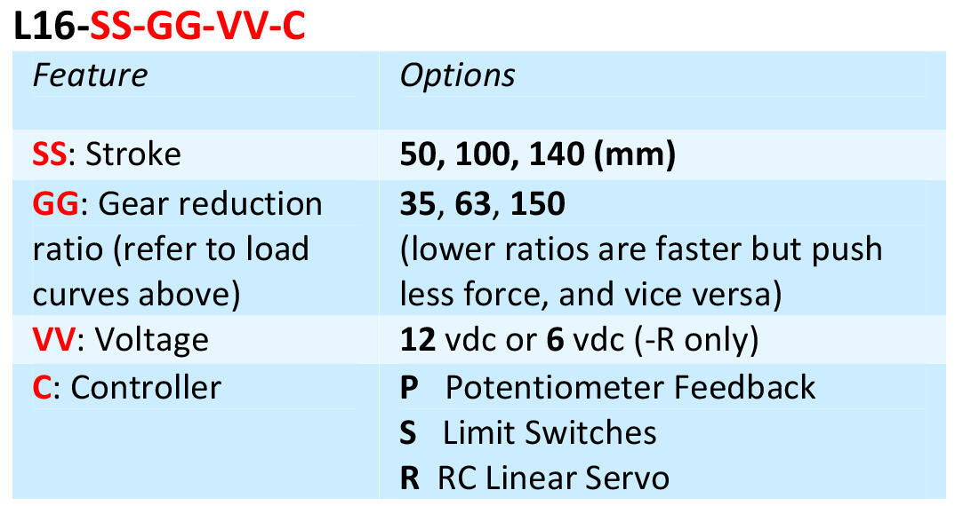 L16 - Ordering key.png