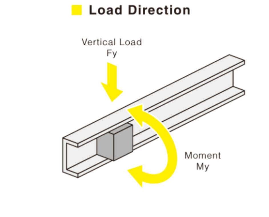 Load Direction 1.png