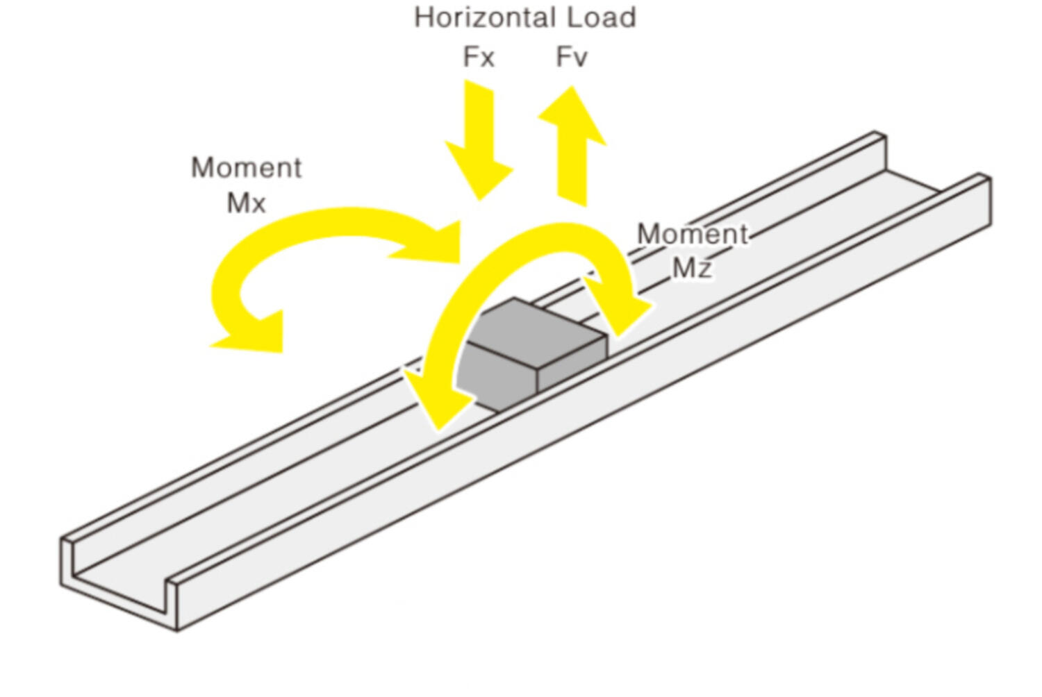 Load Direction 2.png