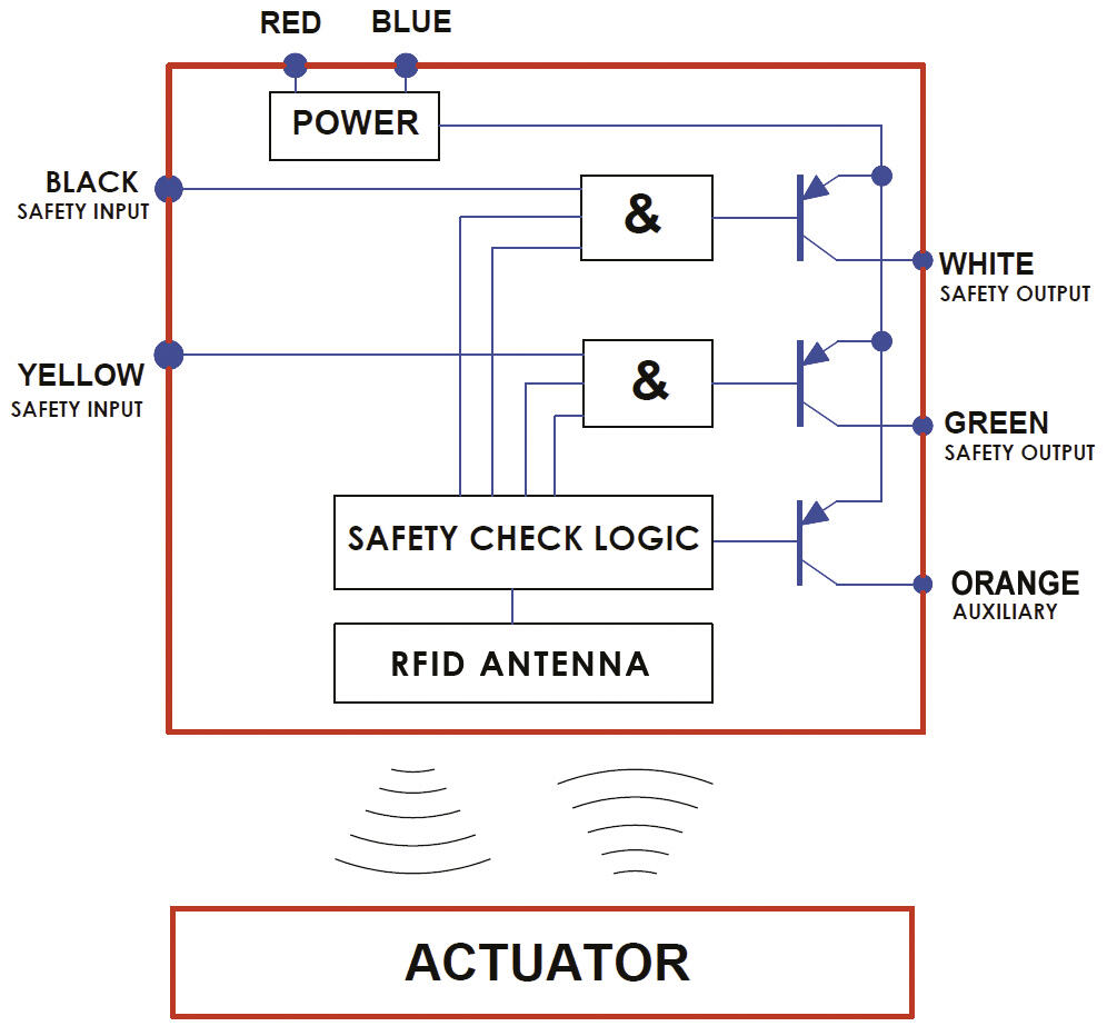 LP-Z Internal Circuit.tif