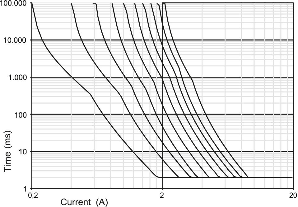 Lutze LOCC Box DC Electronic Fuse for 24V dc circuits, 0.2-2A 716409 diagram