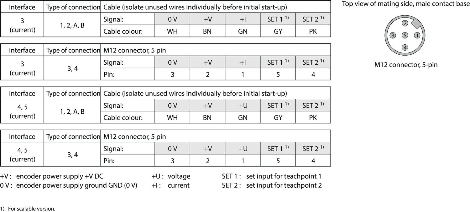 M3661_M3681_connection.eps
