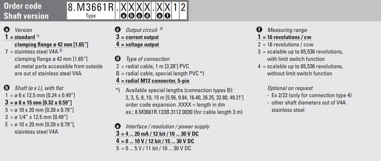 m3661r analogue.png