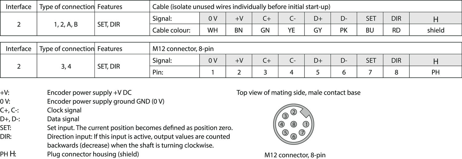 M3663_M3683_connection.eps