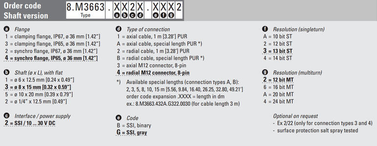 m3663 ssi.png