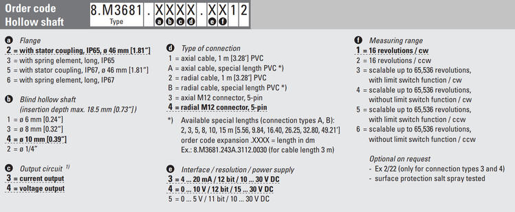 m3681 analogue.png