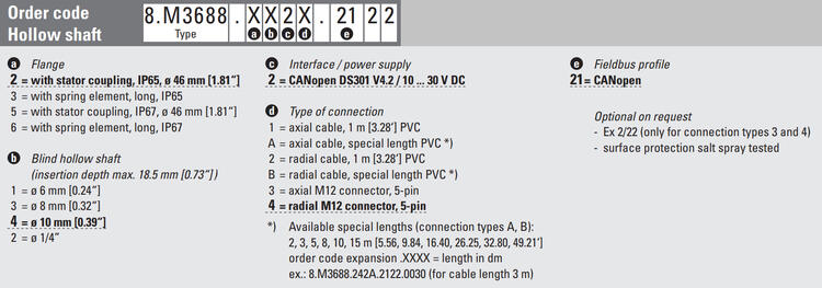 m3688 canopen.png