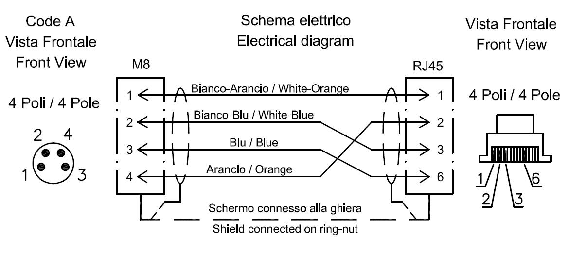 M8-RJ45 connector with electrical diagram and 4-pin connection