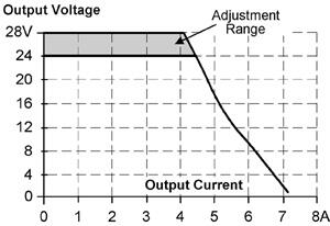 ml100_200_Output Diagram.jpg