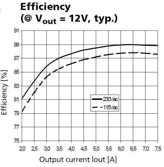 ml100e102_Efficiency.JPG