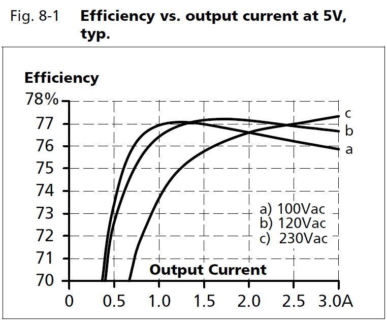 ml15e051_Efficiency vs output current at 5V.JPG